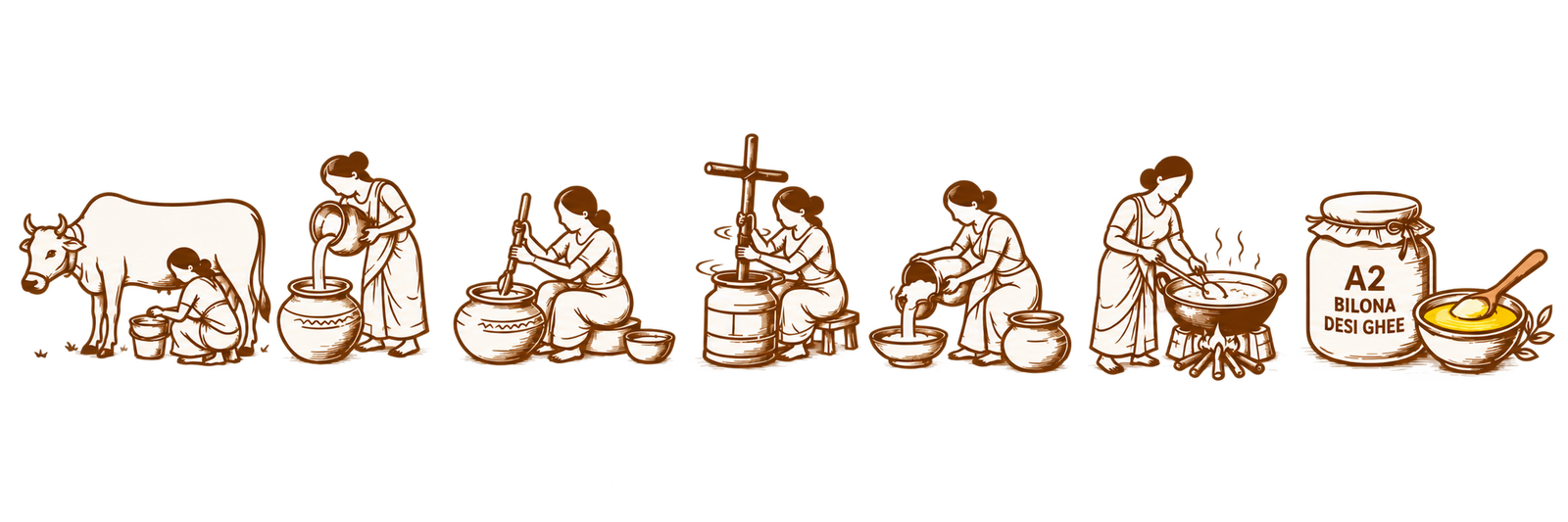 Traditional Vedic Bilona Process